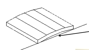 成型(xíng)缺陷之翹曲(qū)、彎(wān)曲(qū)和(hé)扭曲(qū)分(fēn)析